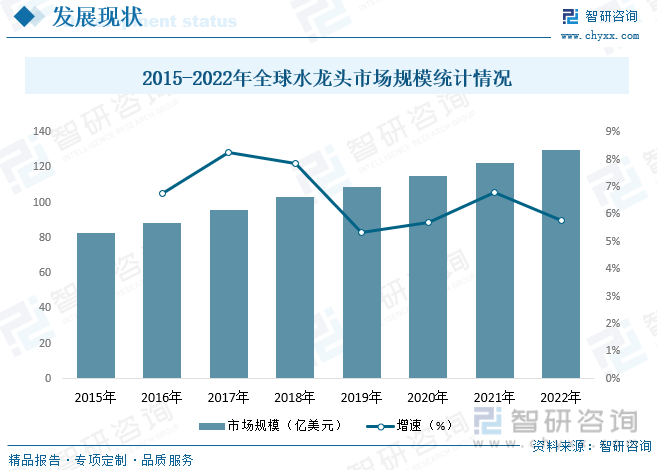 龙头行业产业链全景、竞争格局及未来前景分析尊龙凯时中国【行业趋势】2023年中国