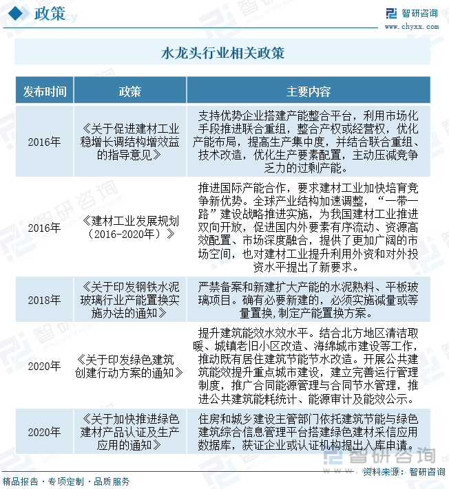 龙头行业产业链全景、竞争格局及未来前景分析尊龙凯时中国【行业趋势】2023年中国水(图2)