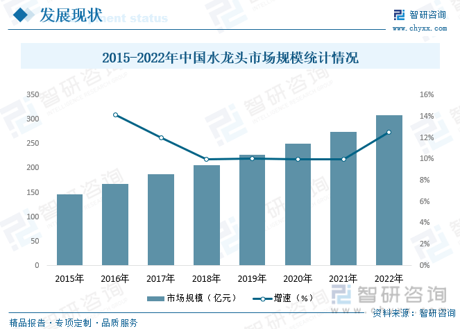 龙头行业产业链全景、竞争格局及未来前景分析尊龙凯时中国【行业趋势】2023年中国水(图3)