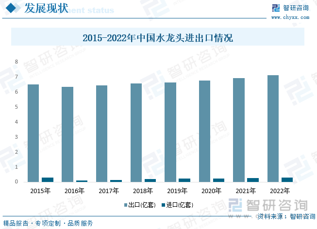 龙头行业产业链全景、竞争格局及未来前景分析尊龙凯时中国【行业趋势】2023年中国水(图5)