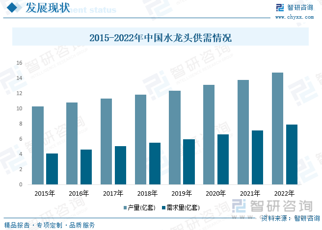 龙头行业产业链全景、竞争格局及未来前景分析尊龙凯时中国【行业趋势】2023年中国水(图4)