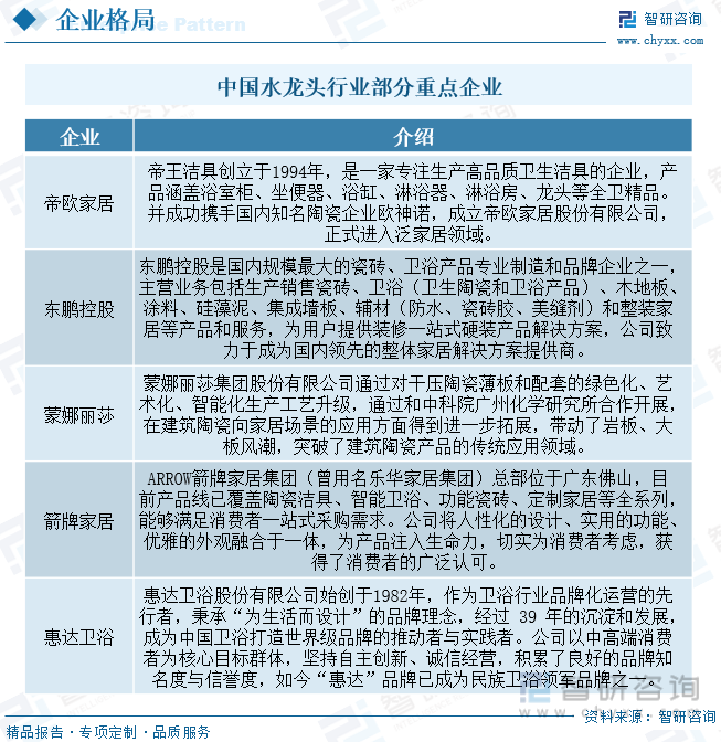 龙头行业产业链全景、竞争格局及未来前景分析尊龙凯时中国【行业趋势】2023年中国水(图9)