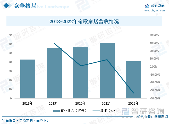 龙头行业产业链全景、竞争格局及未来前景分析尊龙凯时中国【行业趋势】2023年中国水(图7)