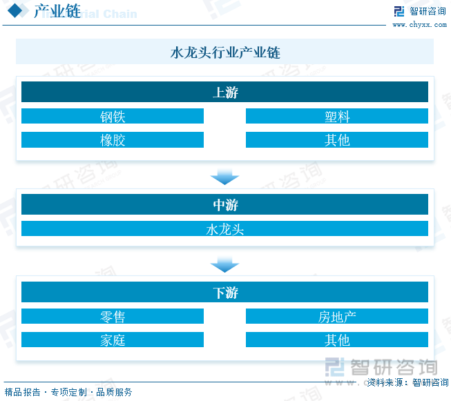 龙头行业产业链全景、竞争格局及未来前景分析尊龙凯时中国【行业趋势】2023年中国水(图8)