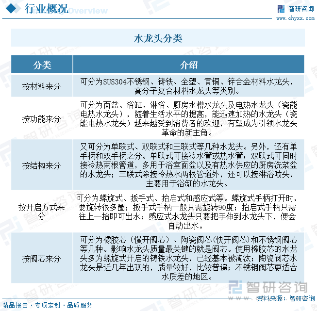 龙头行业产业链全景、竞争格局及未来前景分析尊龙凯时中国【行业趋势】2023年中国水(图10)