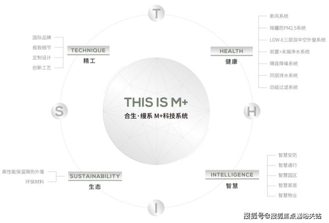 2024网站丨楼盘详情欢迎您尊龙凯时缦云上海（上海缦云）(图22)